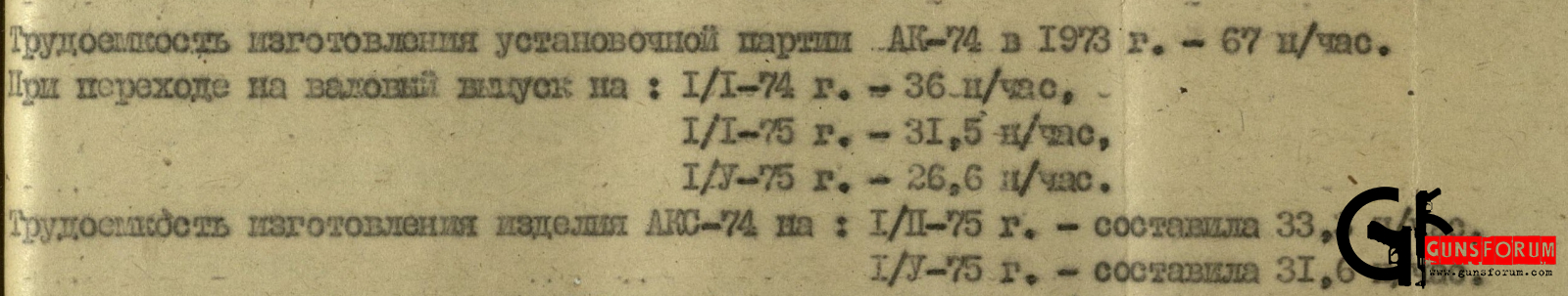Трудоемкость изготовления установочной партии АК74 и АКС74 Трудоемкость изготовления установочной партии АК74 и АКС74