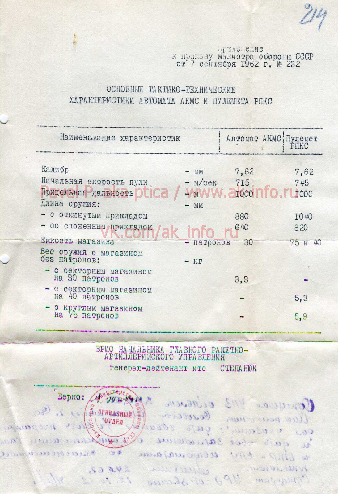 Приказ Министра обороны СССР №282 от 7 сентября 1962 г. О принятии на вооружение Советской Армии автомата Калашникова АКМ и ручного пулемета Калашникова РПК со складывающимися прикладами. Приказ Министра обороны СССР №282 от 7 сентября 1962 г. О принятии на вооружение Советской Армии автомата Калашникова АКМ и ручного пулемета Калашникова РПК со складывающимися прикладами.