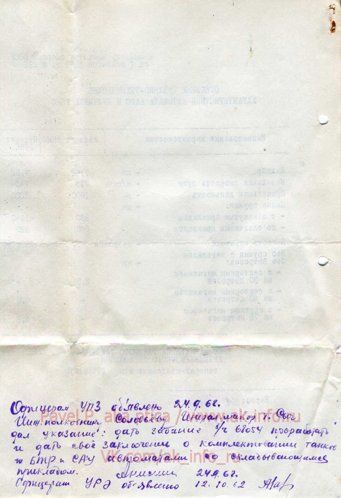 Приказ Министра обороны СССР №282 от 7 сентября 1962 г. О принятии на вооружение Советской Армии автомата Калашникова АКМ и ручного пулемета Калашникова РПК со складывающимися прикладами. Приказ Министра обороны СССР №282 от 7 сентября 1962 г. О принятии на вооружение Советской Армии автомата Калашникова АКМ и ручного пулемета Калашникова РПК со складывающимися прикладами.